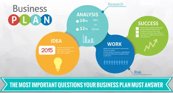 three questions that business plan seek to answer