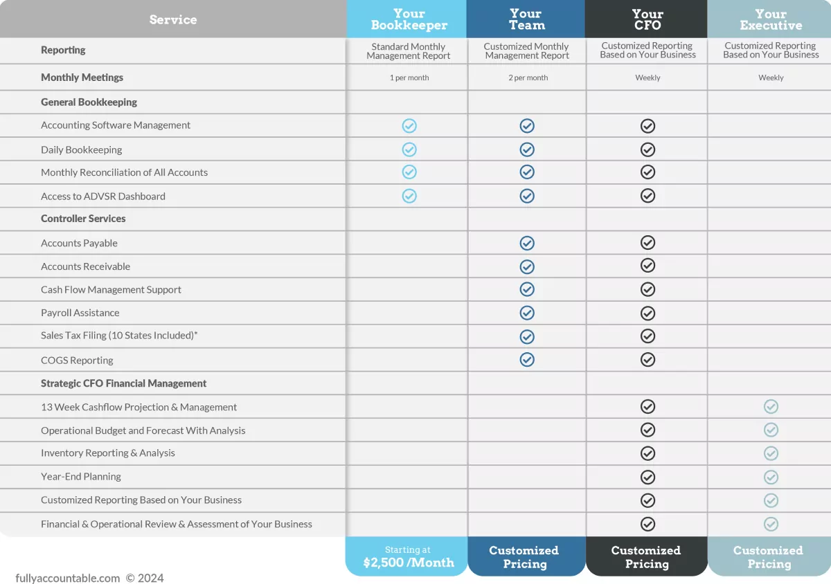 fa pricing table