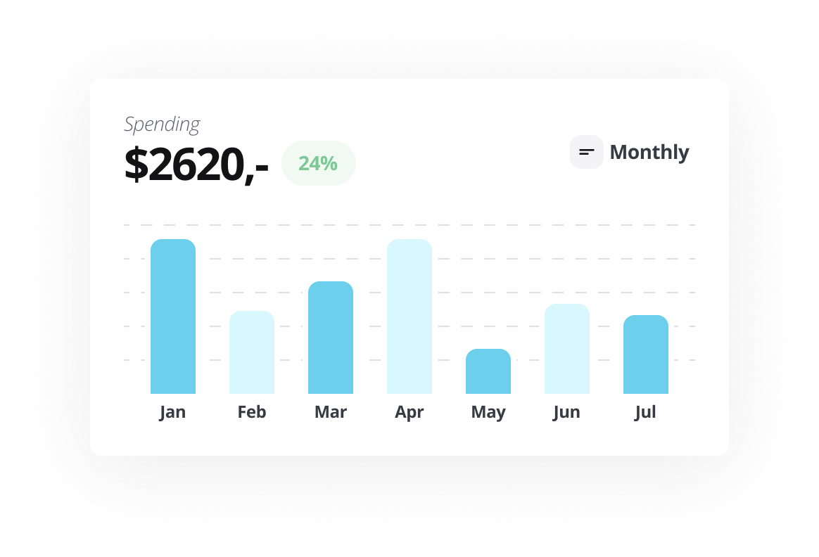 forecasting budget