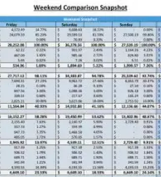 weekend comparison snapshot