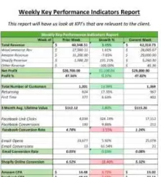 Fully Accountable Sample Report